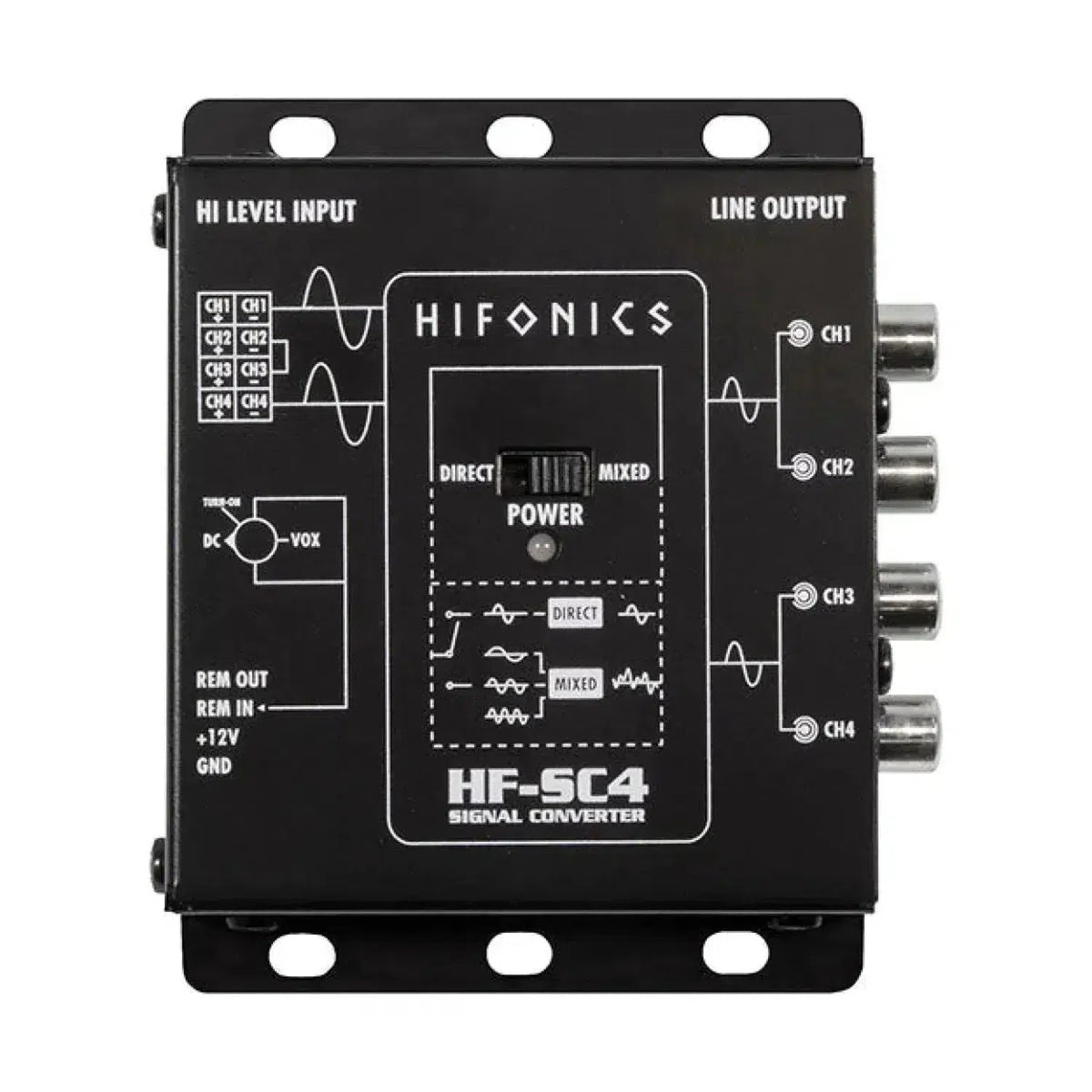 Front view of a Hifonics HF-SC4 / ISO showing labeled input/output ports and switches, with white text and diagrams on a black rectangular device.
